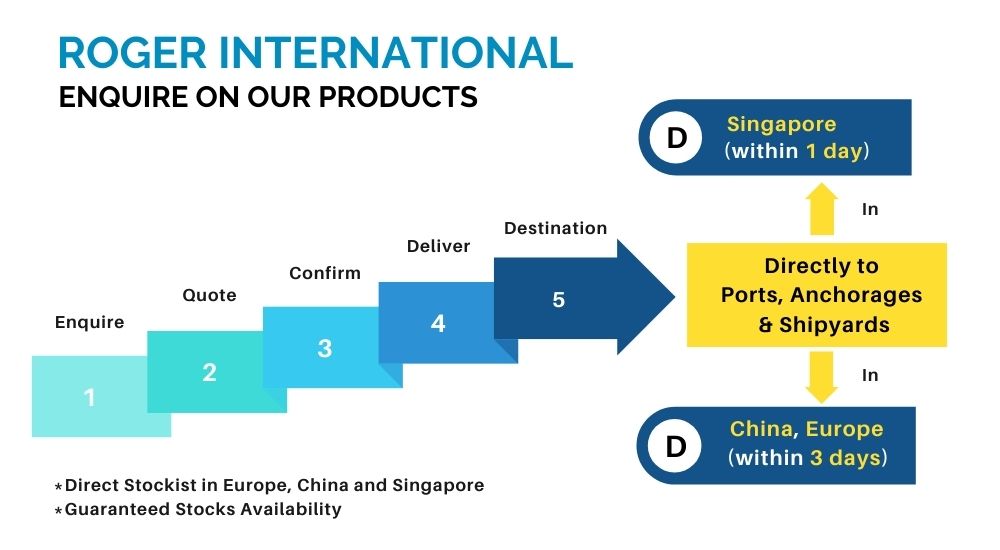 direct-hvac-products-supply-in-europe-china-singapore