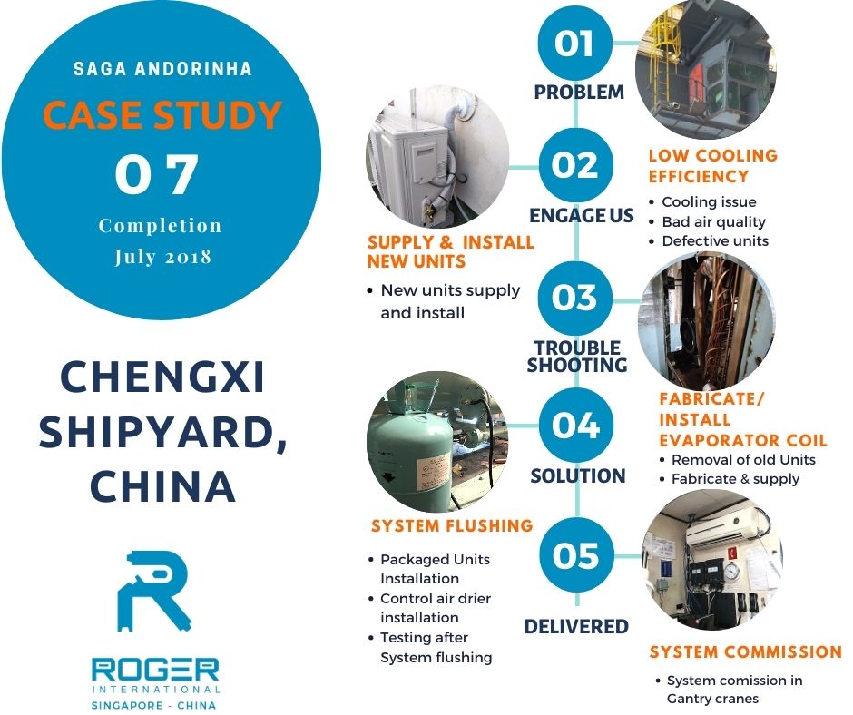 Case Study HVAC Solution Flow Chart - Saga Andorinha